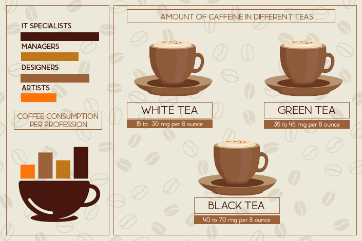 How Much Caffeine in White Tea