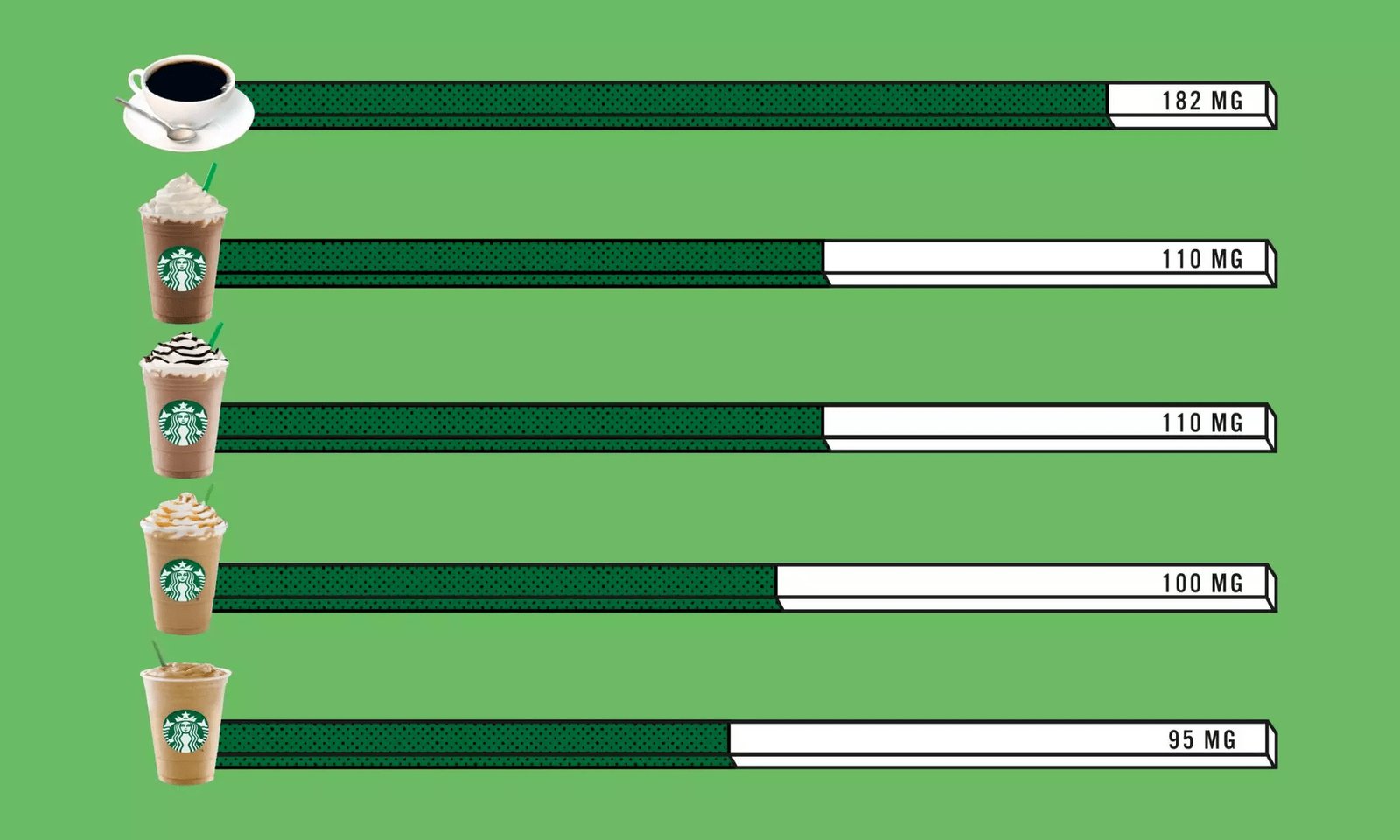 How Much Caffeine Is In A Starbucks Frappuccino Bottle